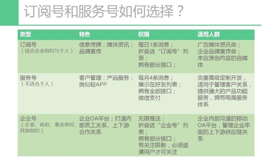 微信易微信营销平台
