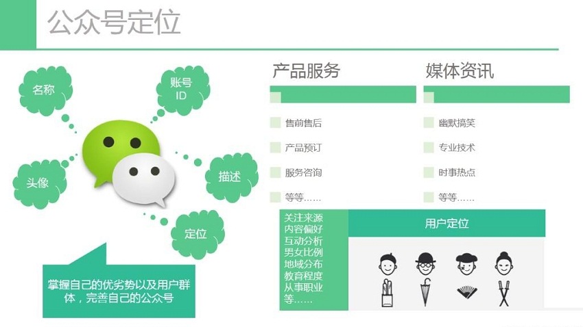 微信易微信营销平台