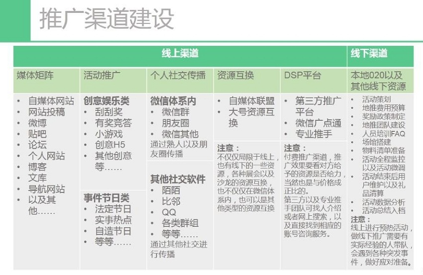 微信易微信营销平台