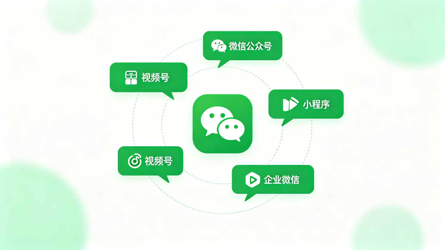微信视频号应用场景