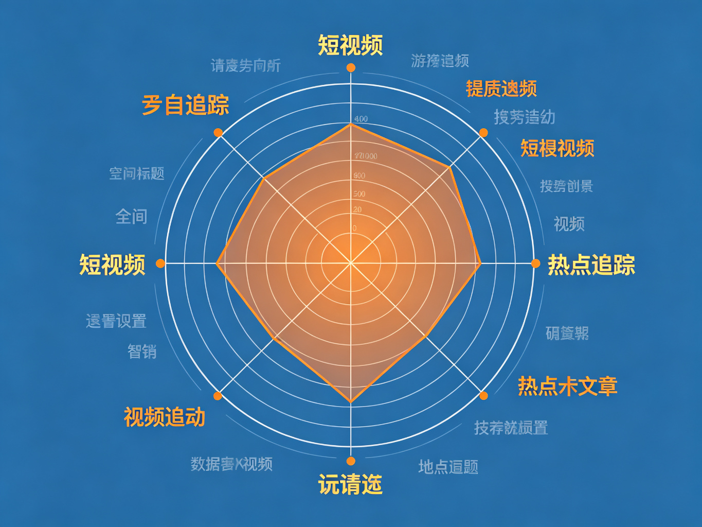短视频排名配图