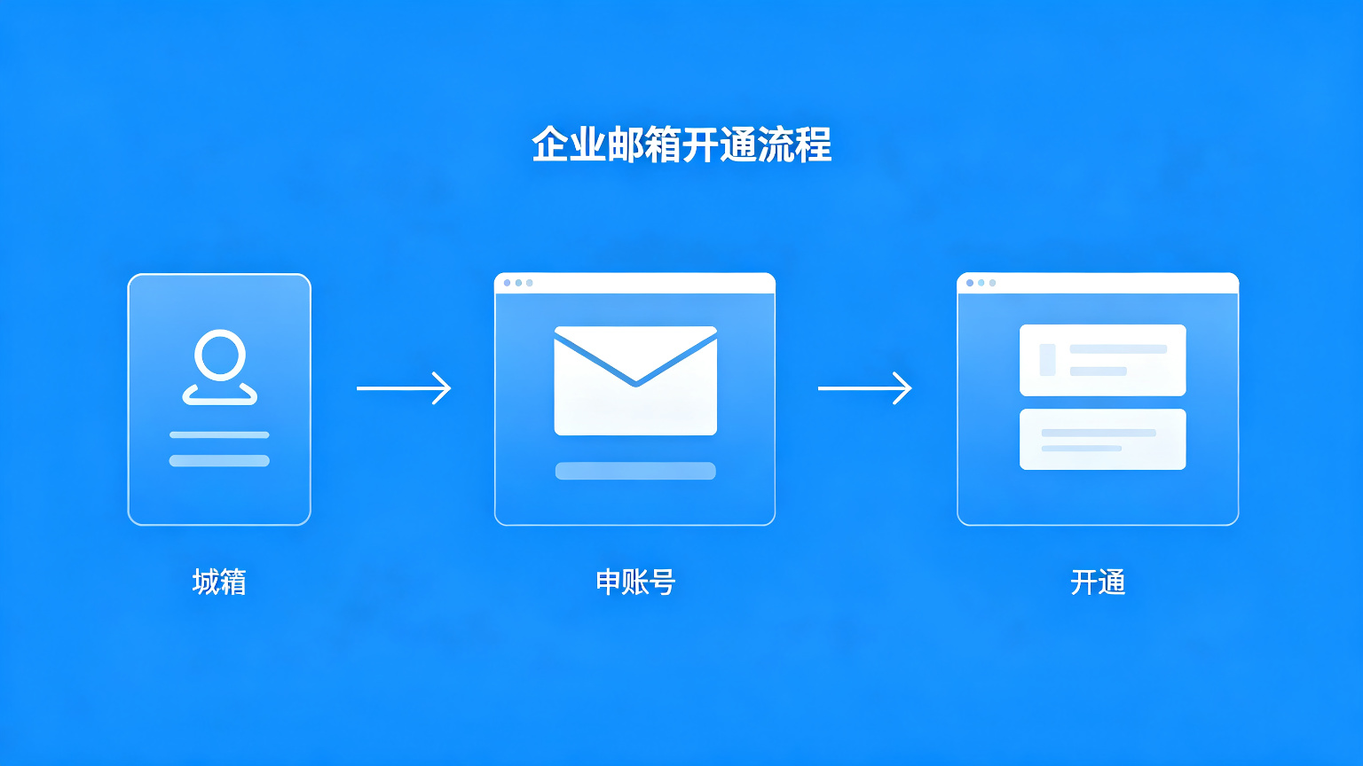 企业邮箱代购应用场景